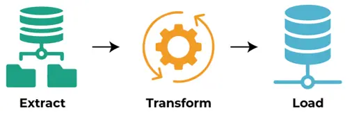 Data Migration