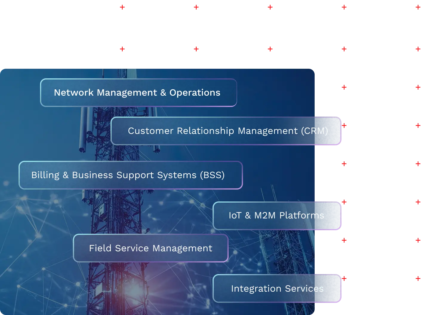 Telecom Solutions