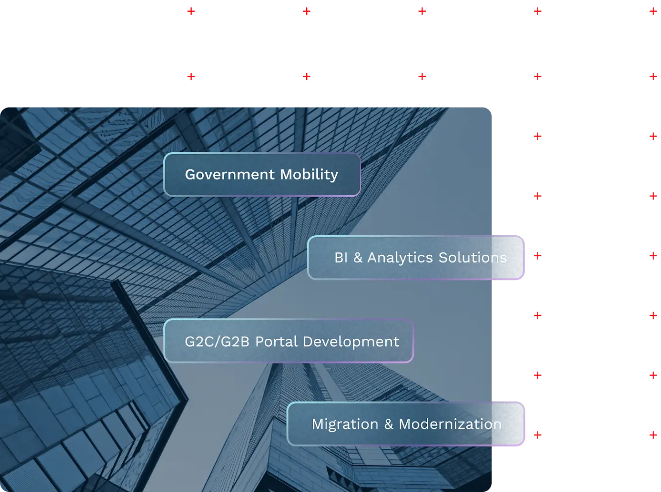 Government Solutions