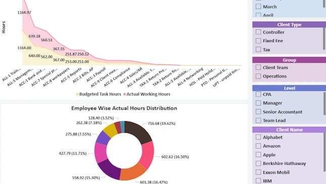 Data Engineering Projects