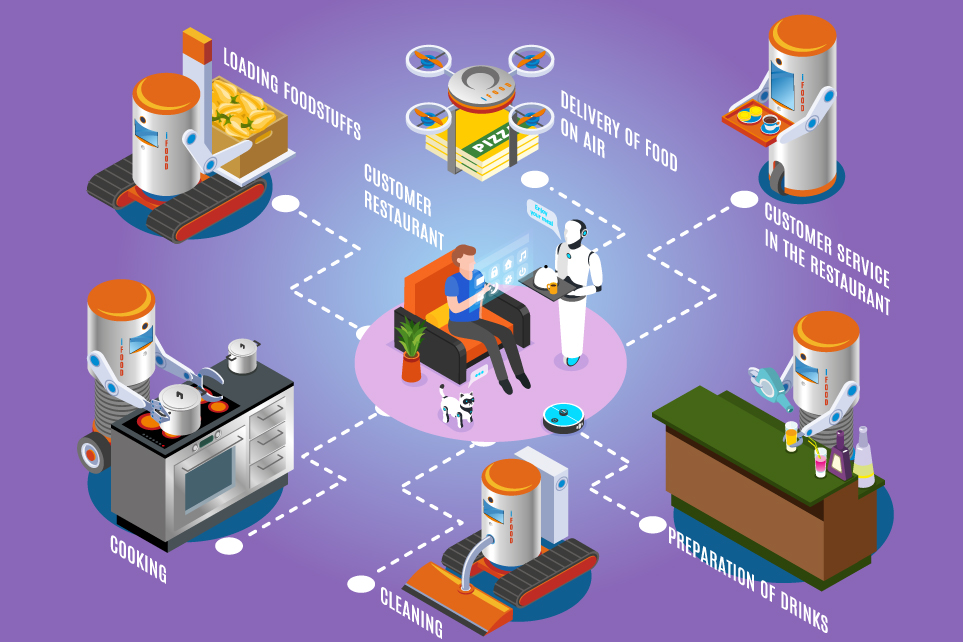 AI in F&B Industry
